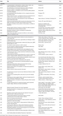 School Actions to Prevent Gender-Based Violence: A (Quasi-)Systematic Review of the Brazilian and the International Scientific Literature